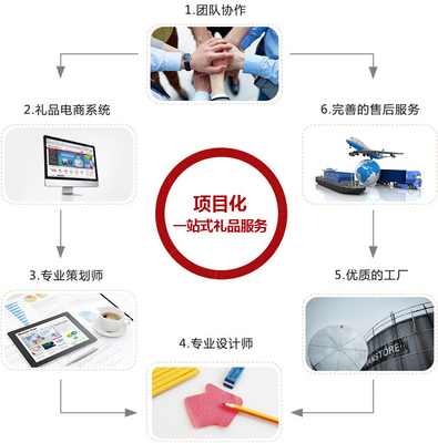 卓越設計，賦能未來——公司概況與設計服務全景解析